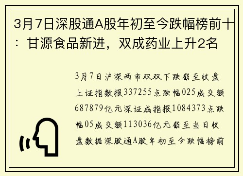 3月7日深股通A股年初至今跌幅榜前十：甘源食品新进，双成药业上升2名
